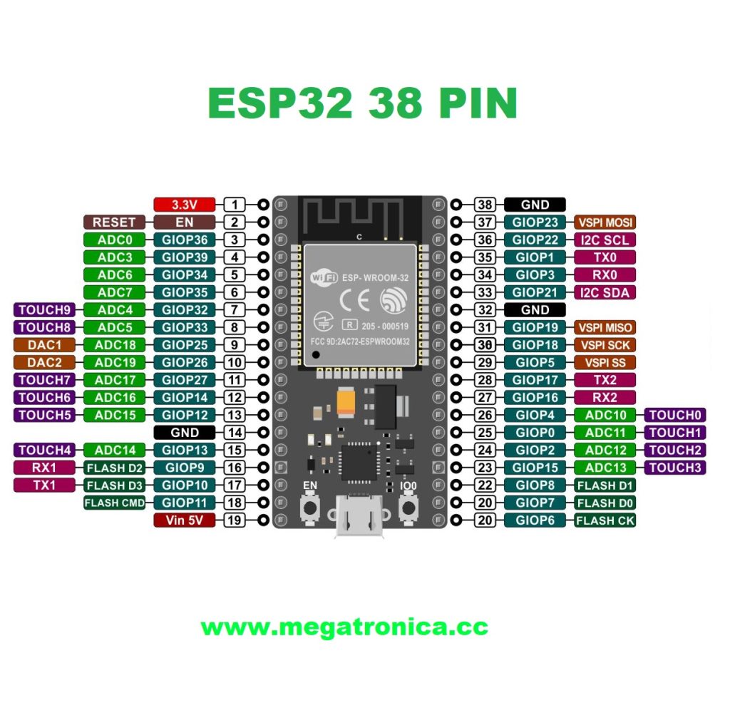 Esp32 C6 Pinout Esp32 C6 Pinout